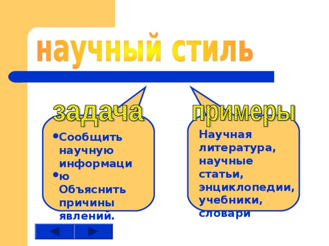 Научная литература, научные статьи, энциклопедии, учебники, словари Сообщить научную информацию Объяснить причины явлений. 