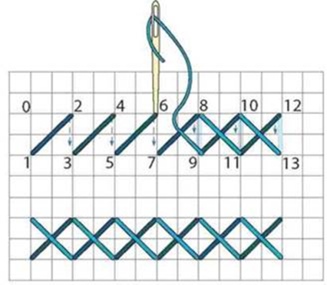 Крестик для начинающих. Шов крестиком пошагово. Шов крестиком для начинающих пошагово. Как вышивать крестиком по канве для начинающих пошагово. Строчка косого стежка, схема.