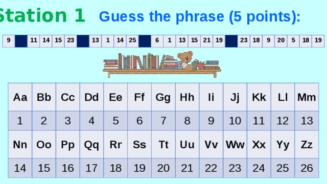 Station 1 Guess the phrase (5 points): 9 11 14 15 23 13 1 14 25 6 1 13 15 21 19 23 18 9 20 5 18 19 Aa 1 Bb Nn Cc 2 14 Oo 3 Dd 15 Pp 4 Ee 16 5 Qq Ff Rr 17 6 Gg 18 Ss 7 Hh Tt 19 8 Ii 9 Uu 20 Jj 21 Vv Kk 10 22 Ww Ll 11 Xx 12 23 Mm Yy 13 24 Zz 25 26 