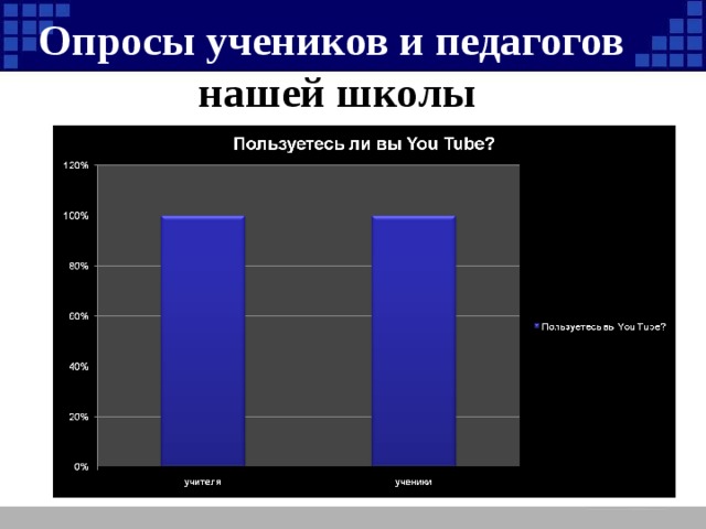 Опросы учеников и педагогов нашей школы