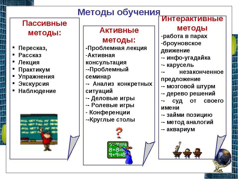 Интерактивные методы обучения в начальной школе презентация