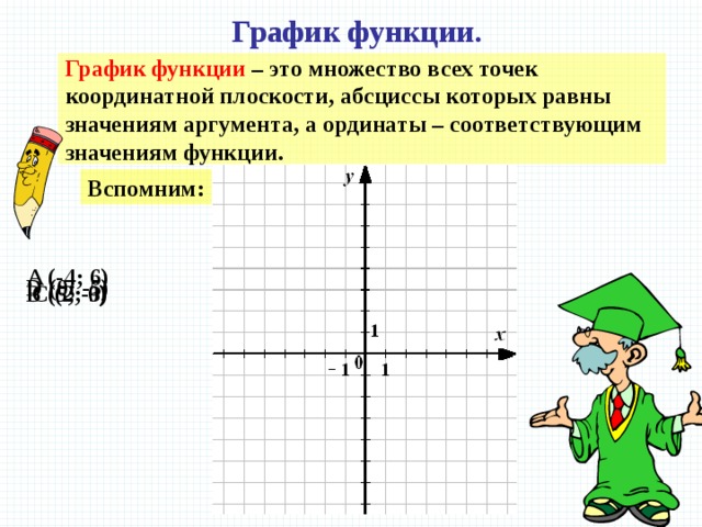 График функции. График функции – это множество всех точек координатной плоскости, абсциссы которых равны значениям аргумента, а ординаты – соответствующим значениям функции. Вспомним: A (-4; 6) D (0; -5) B (5; -3) C (2; 0) 