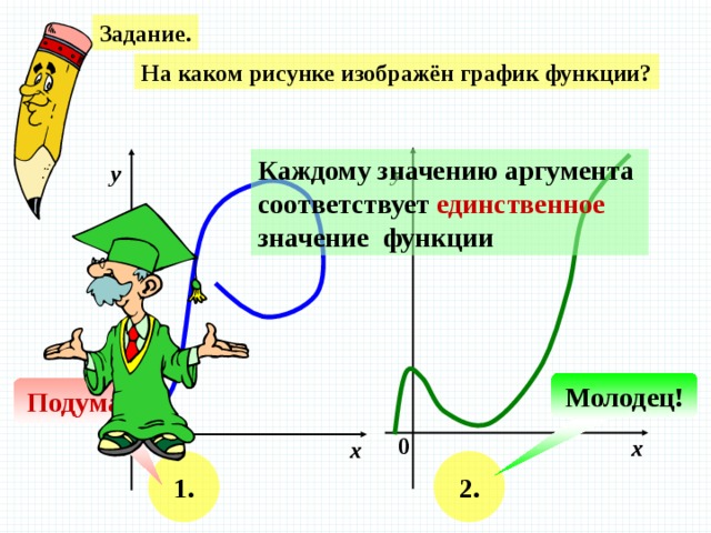 Задание. На каком рисунке изображён график функции? Каждому значению аргумента соответствует единственное  значение функции у у Используется триггер. На овал «2» - надо нажать два раза. Переход на следующий слаыд – щелчком мышки по пустому полю слайда. Молодец! Подумай! 0 х 0 х 2. 1.  