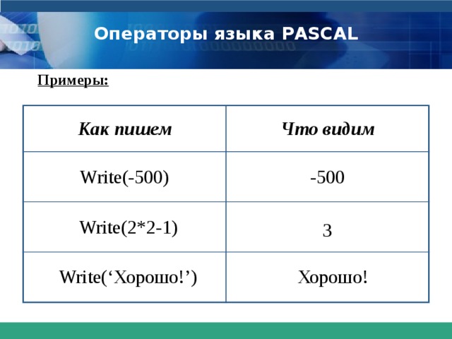 Операторы языка PASCAL  Примеры:   Как пишем Что видим Write(-500) -500 Write(2*2-1) 3 Write(‘Хорошо!’) Хорошо! 
