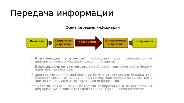 В какой строке верно представлена схема передачи информации источник кодирующее устройство помехи