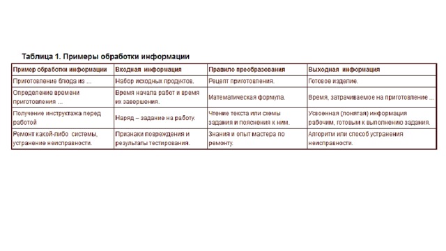 Примеры обработки информации. Обработка информации примеры. Пример обработки информации входная информ. Обработка информации таблица. Входная и выходная информация примеры.