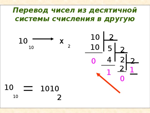 Перевод чисел из десятичной системы счисления в другую 10 2 10 х 10 2 5 2 10 2 4 0 2 2 1 1 0 10 1010 2 10 