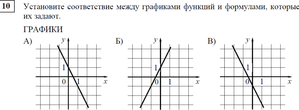 Найдите угловые коэффициенты прямых изображенных на рисунке тренировочная работа