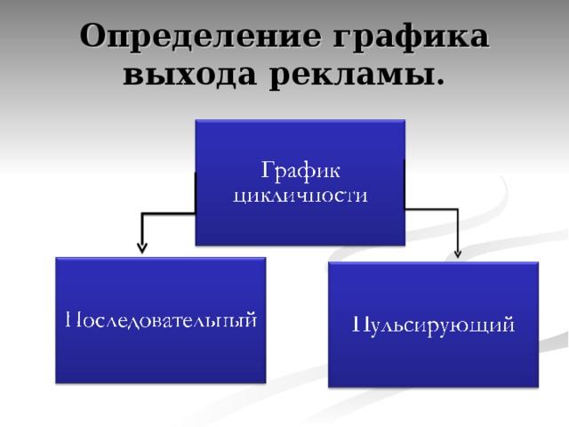 Проект реклама двигатель прогресса