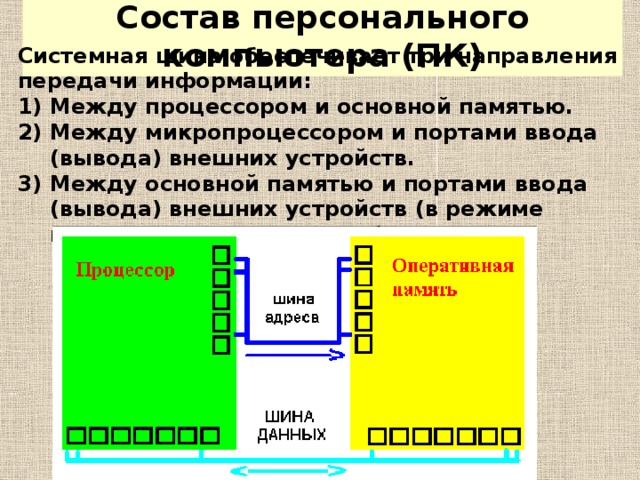 Это быстродействующая буферная память между процессором и основной памятью