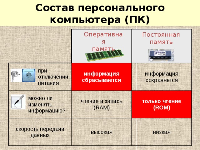 Скорость оперативной памяти. Оперативная память ОЗУ при отключении питания. Скорость передачи данных оперативной памяти. Состав персонального компьютера Оперативная память. Скорость записи и считывания оперативной памяти.