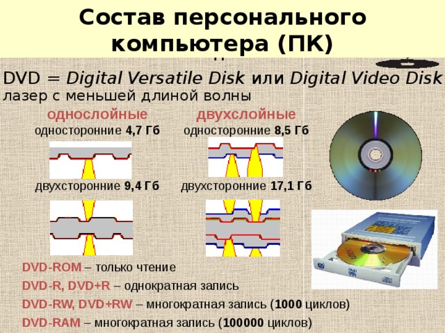 Как узнать пишет ли привод двухслойные диски