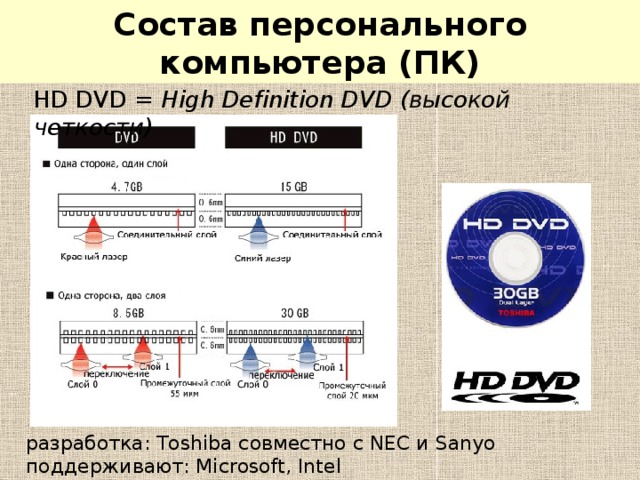 Презентация на тему состав пк