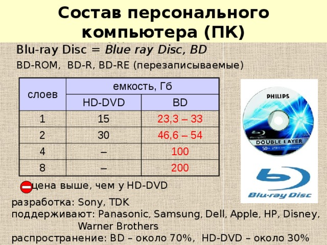 Какова емкость cd диска. Информационная ёмкость Blu-ray. Ёмкость Blu ray. Ёмкость Blu ray диска.