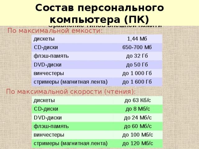 Емкость 700 мб