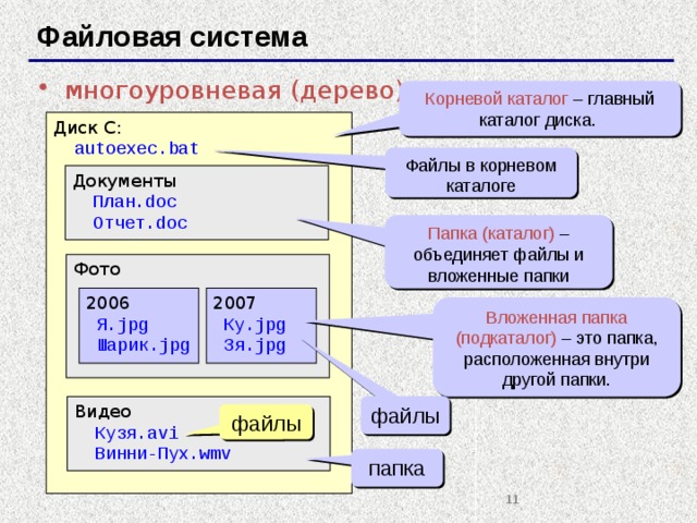 Диски каталоги файлы. Корневой каталог файловой системы. Система каталогов на диске. Структура хранения информации на диске диски каталоги подкаталоги. Диск каталог подкаталог.