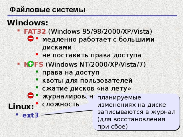 Файловые системы Windows: FAT32  (Windows 95/98/2000/XP/Vista) медленно работает с большими дисками не поставить права доступа медленно работает с большими дисками не поставить права доступа NTFS  (Windows NT/2000/XP/Vista/7) права на доступ квоты для пользователей сжатие дисков «на лету» журналирование права на доступ квоты для пользователей сжатие дисков «на лету» журналирование сложность сложность планируемые изменениях на диске записываются в журнал (для восстановления при сбое) Linux: ext3    