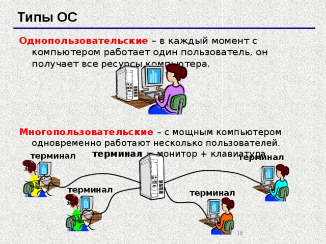 Типы ОС Однопользовательские  – в каждый момент с компьютером работает один пользователь, он получает все ресурсы компьютера.  Многопользовательские – с мощным компьютером одновременно работают несколько пользователей.   терминал = монитор + клавиатура терминал терминал терминал терминал   