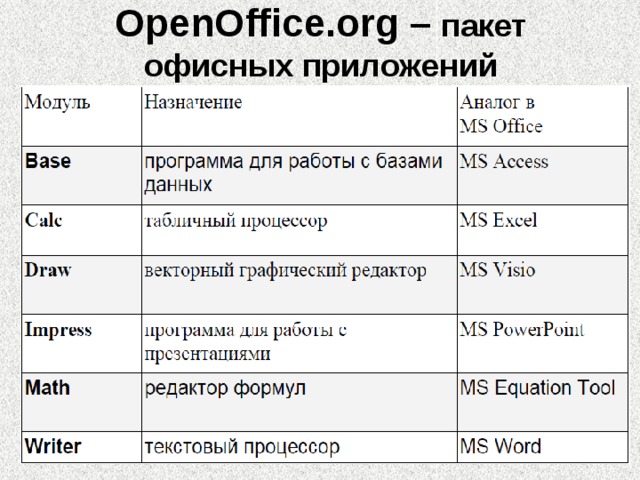 Пакет офисных программ презентация