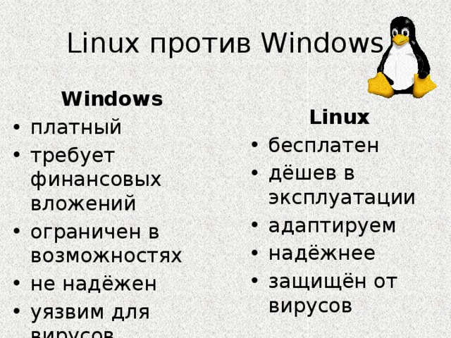 Linux против Windows Windows платный требует финансовых вложений ограничен в возможностях не надёжен уязвим для вирусов Linux бесплатен дёшев в эксплуатации адаптируем надёжнее защищён от вирусов 