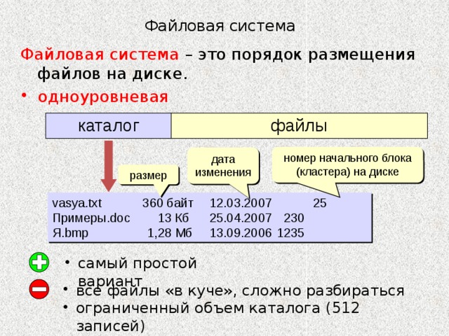 Номер файла. Файловая система. Порядок размещения файлов на диске. Порядок размещения файлов на диске структура. Файловая система. Порядок размещения файлов на диске..