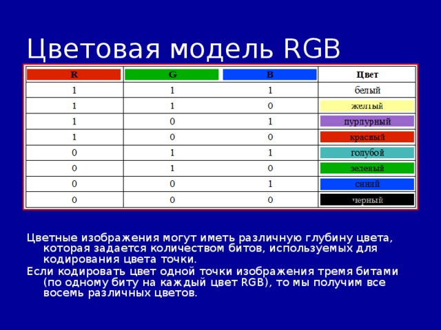 Цвет равен. Глубина цвета. Цветовая модель RGB. Кодирование цвета точки. Модели кодирования цвета. Цветовая модель RGB серый цвет.