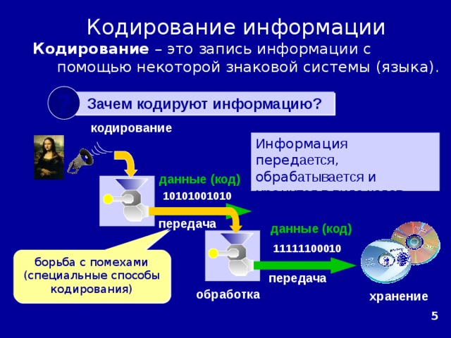 Информатика тема кодирование информации