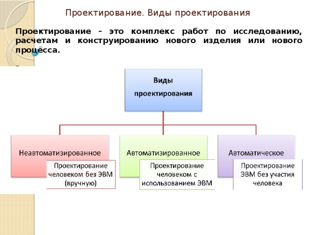 Веб проектирование презентация