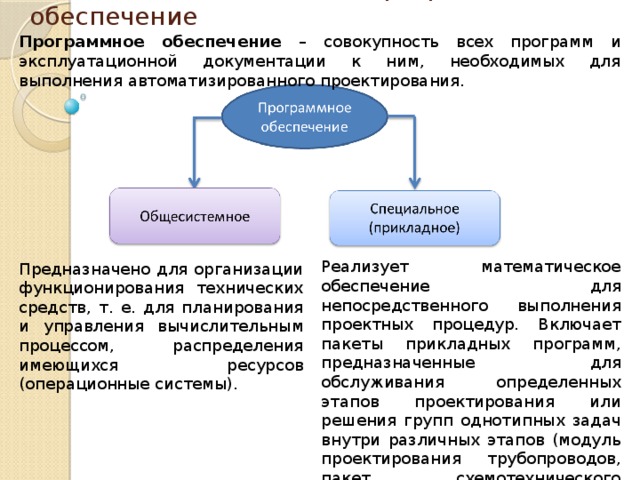 Совокупность всех программ предназначенных для выполнения на компьютере называют тест ответы