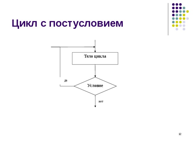 Выберите блок схему цикла с постусловием