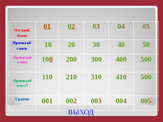  01 Прочитай слоги Отгадай букву Прочитай слова 0 2 10 0 3  2 0 10 0 Прочитай текст? 200 110 0 4 30 Сравни 210 300 0 5 40 00 1 400 310 50 00 2 410 500 00 3 500 00 4 00 5 Created by Unregisterd version of Xtreme Compressor ВЫХОД  