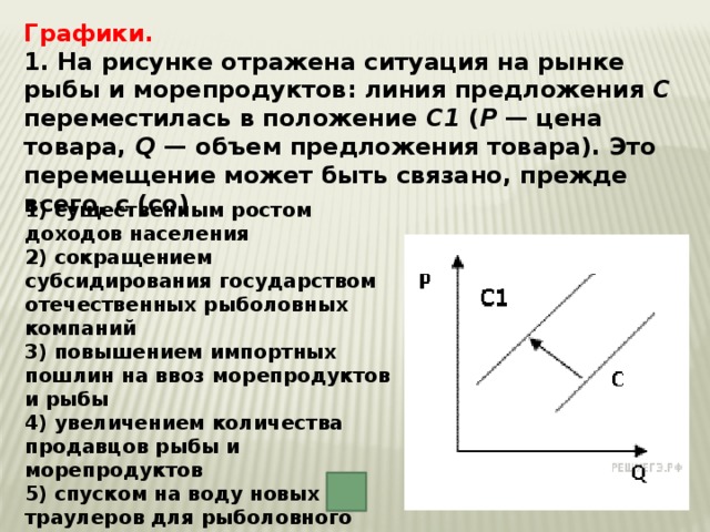 На рисунке отражена ситуация на рынке рыбы и морепродуктов линия