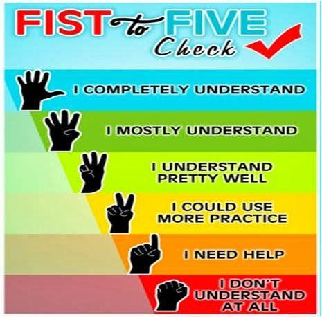 Five lessons. Five finger feedback. Feedback for English Lesson first to Five. Хай Файв метод на уроке. First to Five.