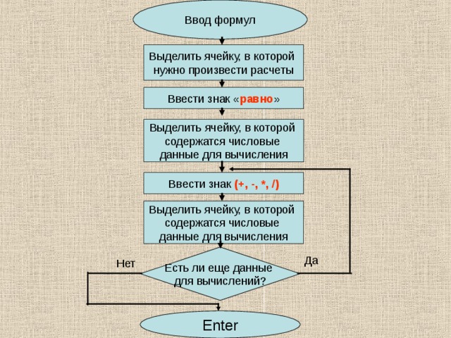 равно (+, -, *, /) Есть ли  еще данные для вычислений? Enter 