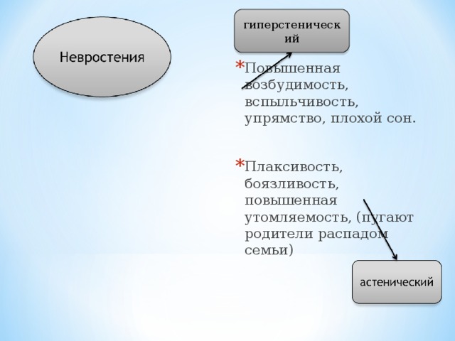 гиперстенический Повышенная возбудимость, вспыльчивость, упрямство, плохой сон.  Плаксивость, боязливость, повышенная утомляемость, (пугают родители распадом семьи) 