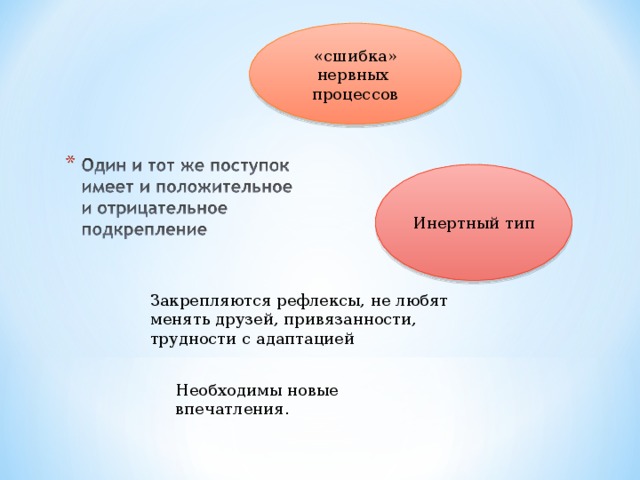 «сшибка» нервных процессов Инертный тип Закрепляются рефлексы, не любят менять друзей, привязанности, трудности с адаптацией Необходимы новые впечатления. 