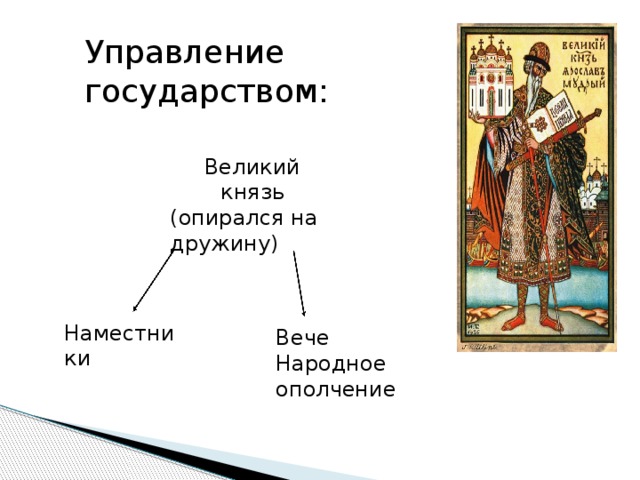 Управление государством: Великий князь (опирался на дружину) Наместники Вече Народное ополчение