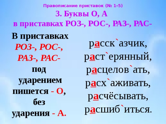 Приставка раз- (рас-) / роз- (рос-)