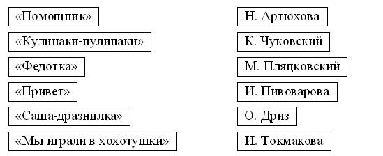 М пляцковский помощник конспект 1 класс школа россии презентация