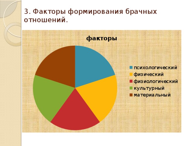 Семья в современном обществе обж 8 класс презентация