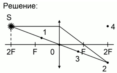 Формула тонкой линзы решение задач 8 класс презентация