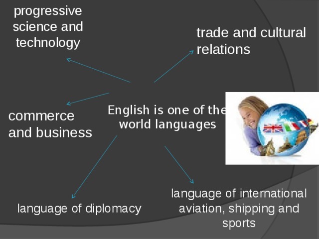 progressive science and technology trade and cultural relations English is one of the world languages commerce and business language of international aviation, shipping and sports language of diplomacy 