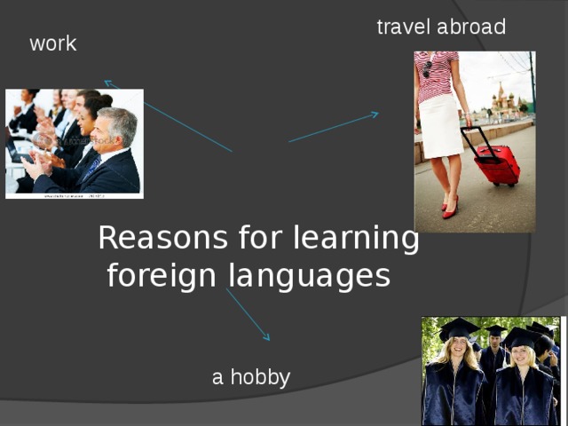 travel abroad  work Reasons for learning foreign languages  a hobby 