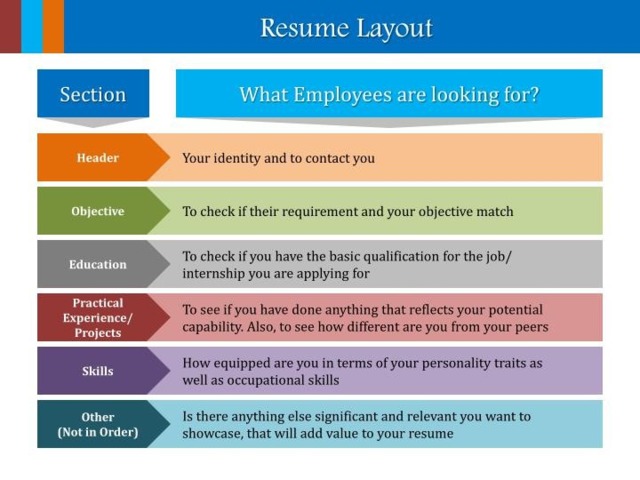 How to write a resume no matter what method of job. Смотреть фото How to write a resume no matter what method of job. Смотреть картинку How to write a resume no matter what method of job. Картинка про How to write a resume no matter what method of job. Фото How to write a resume no matter what method of job