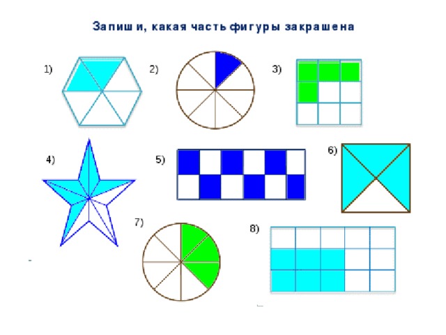 Технологическая карта урока математики 3 класс доли