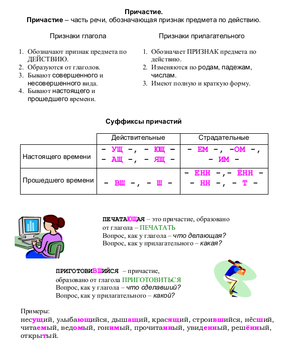 Причастие как часть речи