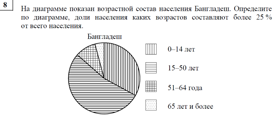 В трех автобусах находится 100 пассажиров на диаграмме показано количество