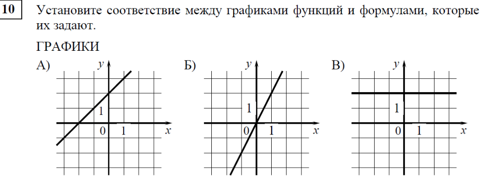 Формула начала графика. Прямая формула график функции. Формула Графика прямой. Формула Графика функции прямой. Графики и их формулы прямая.