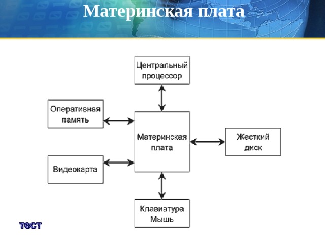 Материнская плата
