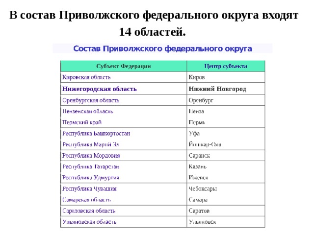 В состав субъектов входят